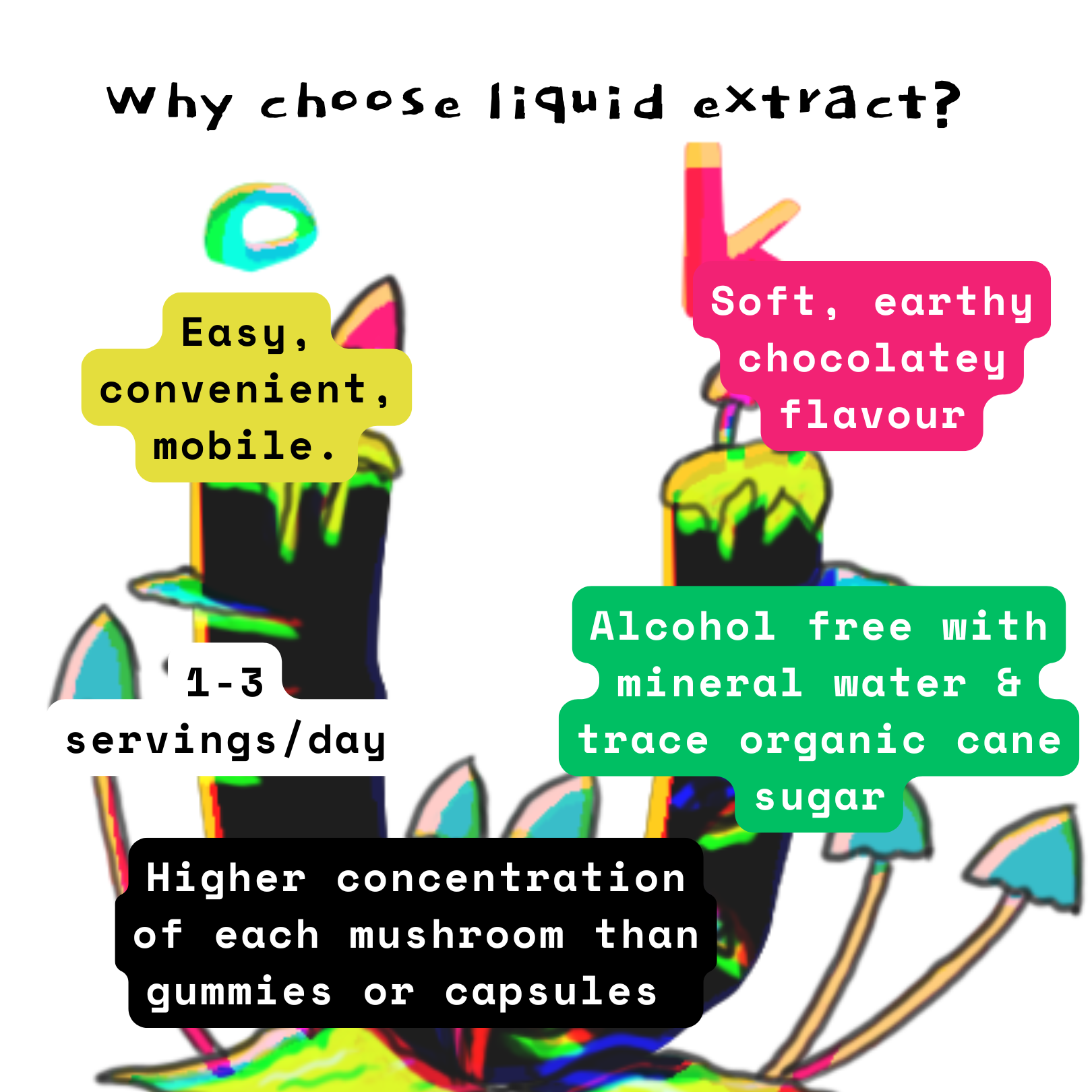 [18/102MINERALS] Mushroom Energy & Focus | Lions Mane & Cordyceps Supplement Concentrate